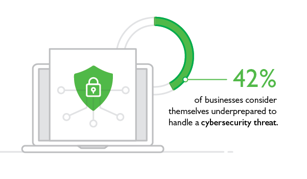 What is cyber insurance infographic?